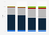 Distribution of TV ads aired in the U.S. 2014-2017, by length