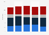 Level of activity of restaurants on social media in the U.S. 2014, by type