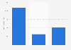 White, dark and golden rum usage in Great Britain 2018, by user type