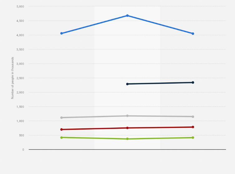 Statistic: Number of consumers of 'Liqueurs' in Great Britain (GB) 2021 - 2023, by frequency (in 1,000s)