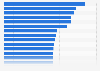 Consumer fraud report rate in the U.S. 2018, by state