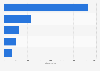 Brand value of the most valuable Japanese retail brands 2013