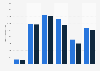 Number of people using stain remover in the United Kingdom (UK) in 2014 and 2016, by frequency of use (in 1,000s)