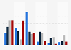 Wahlverhalten bei der Europawahl in Österreich nach Erwerbsstatus 2014