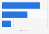Fabric conditioner usage in Great Britain 2013-2018, by user type