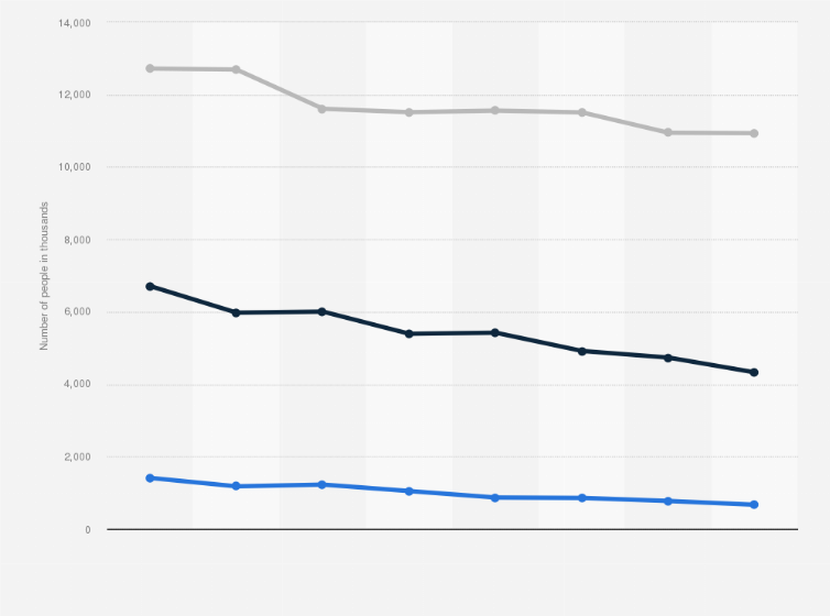 Statistic: Number of people using furniture polishes and dusters for furniture and floors in Great Britain from 2013 to 2020, by user type (in 1,000s)