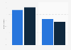 Distribution of online shoppers China as of December 2014, by gender and experience