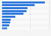 Brand value of the most valuable European retail brands 2014