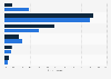 Distribution of online shoppers in China 2014, by age group and experience