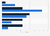 Distribution of online shoppers in China 2014, by monthly income and experience