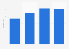 Total assets of Inner Mongolia Power 2010-2013