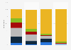 Frequency of book buying in England 2013, by format and sales channel