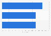 Main reasons given for not enjoying reading in England 2013