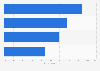 Main reasons given for enjoying reading in England 2013