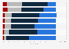 Barriers and negative views towards reading in England 2013