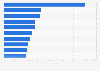 Largest Asia/Pacific outlet centers 2011, by size