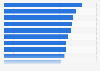 Largest outlet centers in the Americas 2011, by size