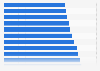 Number of shopping centers in Canada 2001-2012