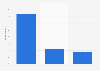 Flight booking deterrents of U.S. travelers as of May 2014