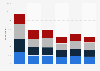 Travelers intending to use public transport in the U.S. 2013-2016, by activity