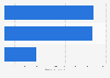 Face creams & lotions for women usage in the United Kingdom 2013-2017, by user type