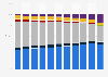 Distribution of media spending in India 2006-2016, by medium