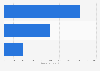 Selected facial care product usage in Great Britain 2015-2018, by user type