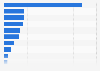 Market share of the leading smartwatch companies worldwide in 2013