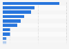 Unit sales of the leading smartwatch companies worldwide 2013