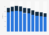 Adult non-fiction book sales revenue in the United Kingdom (UK) 2005-2014, by type