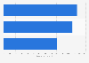 Face powder usage in Great Britain 2015-2018, by user type