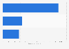 Lipstick/lipgloss usage in the United Kingdom (UK) 2015-2016, by user type