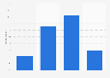 Survey: Will the internet replace books in England 2013