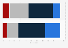 Media preferences: Reading versus television and the internet in England 2013
