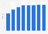 Total assets of China Guodian Corporation 2010-2015