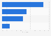 Consumer preference: fiction versus non-fiction books in England 2013