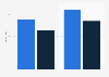 China Huaneng Group's revenue 2010-2011