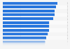 Hotel ratings in Asia Pacific as of the first quarter of 2014, by category