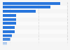 Book choice behavior in England 2013