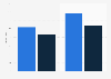 China Huadian Corporation's revenue 2010-2011