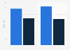 Revenue of China Three Gorges Corporation 2010-2011