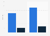 Revenue of China Shenhua Energy 2010-2011
