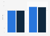 Revenue of SDIC Huajing Power 2010-2011