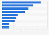 Frequency of eye make-up usage in Great Britain 2016-2018