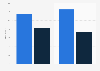 Gross profit of China Three Gorges Corporation 2010-2011