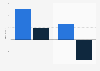 Gross profit of China Resources Power 2010-2011