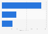 Nail varnish and care product usage in Great Britain 2013-2018, by user type
