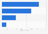 3D printing market capitalization - company comparison 2016