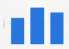 Looking at adult-only websites or apps in the United Kingdom (UK) 2011-2013