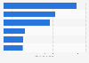 Leading Chinese power firms investing in wind capacity 2011